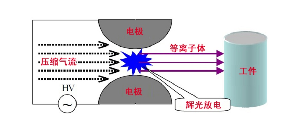 蜜桃精品成人影片蜜桃网站在线观看机阴阳极放电原理