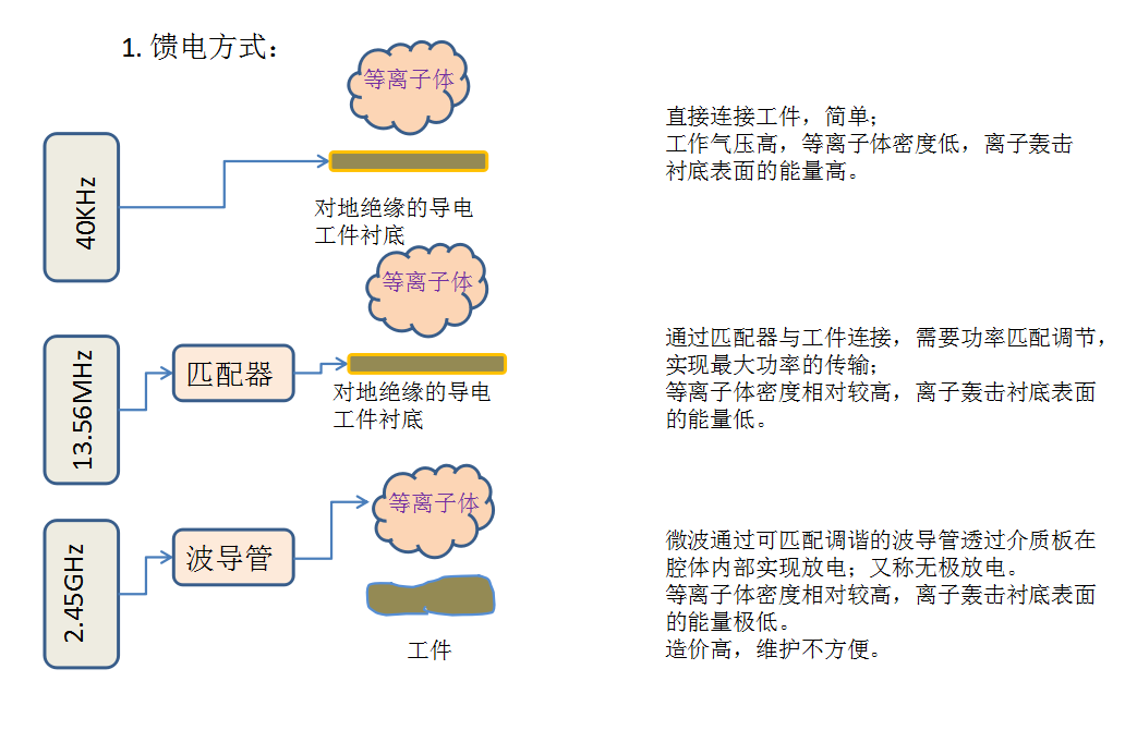 蜜桃网站在线观看机的频率