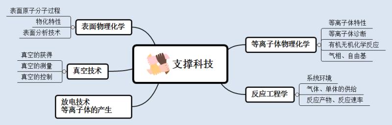 支撑科技蜜桃网站在线观看机