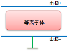 蜜桃网站在线观看机的电极结构