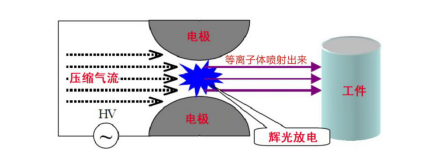 大气射流型蜜桃网站在线观看机工作原理-蜜桃精品成人影片蜜桃视频亚洲无码