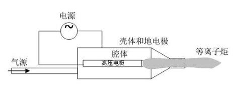 型号介绍|喷射型大气低温等离子体表面处理机-蜜桃精品成人影片蜜桃网站在线观看机
