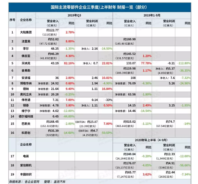 2019汽车零部件企业有哪些变化-蜜桃精品成人影片蜜桃网站在线观看机