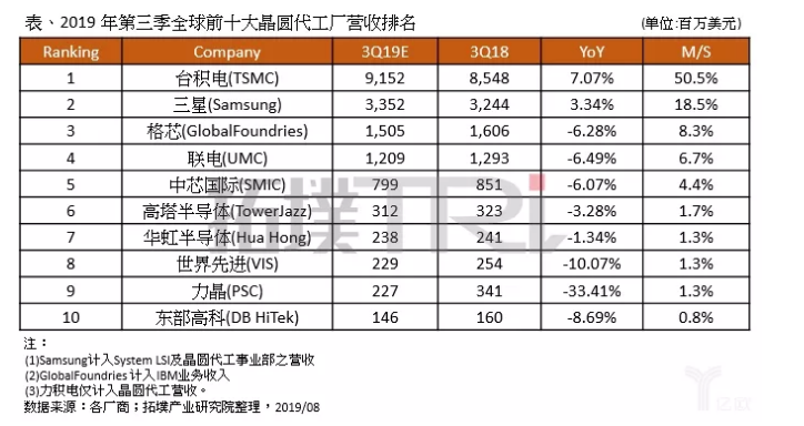 市场变幻，二线晶圆厂在做什么？-蜜桃精品成人影片蜜桃网站在线观看机