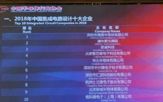 2018年我国集成电路设计十大企业-蜜桃精品成人影片蜜桃网站在线观看机