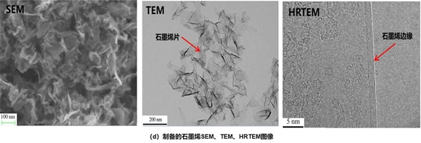 制备的石墨烯观察图像-蜜桃精品成人影片蜜桃网站在线观看机