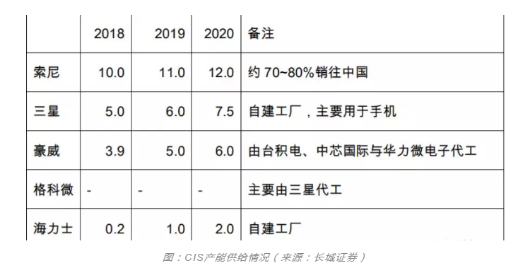 蜜桃精品成人影片蜜桃网站在线观看设备行业观察，CIS市场需求强劲之后的产能争夺