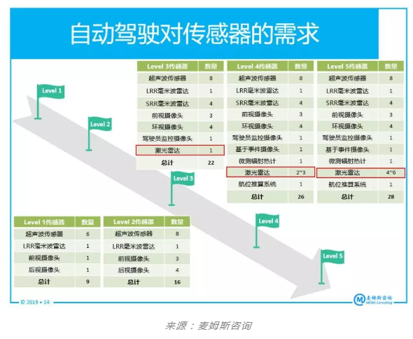 蜜桃精品成人影片蜜桃视频亚洲无码机行业观察，CMOS图像传感器厂商为何投身激光雷达市场