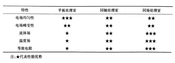 PEF等离子处理腔室结构对比-蜜桃精品成人影片等离子体清洗机