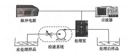 PEF等离子处理室放电问题如何引起，蜜桃精品成人影片蜜桃网站在线观看机介绍