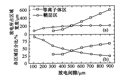 蜜桃精品成人影片蜜桃网站在线观看机射频微等离子体的结构特点有哪些？