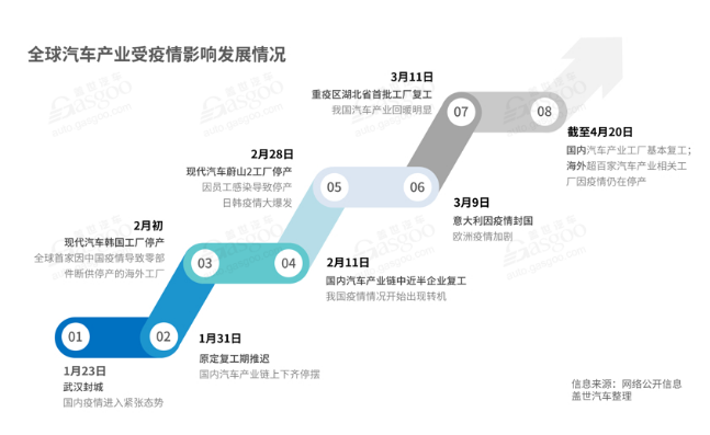 全球汽车产业受影响情况-蜜桃精品成人影片蜜桃网站在线观看机观察