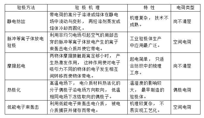 熔喷布静电驻极处理方式-蜜桃精品成人影片