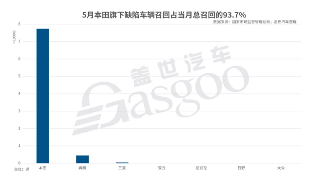 5月国内汽车市场召回82.7万辆-蜜桃精品成人影片蜜桃网站在线观看机