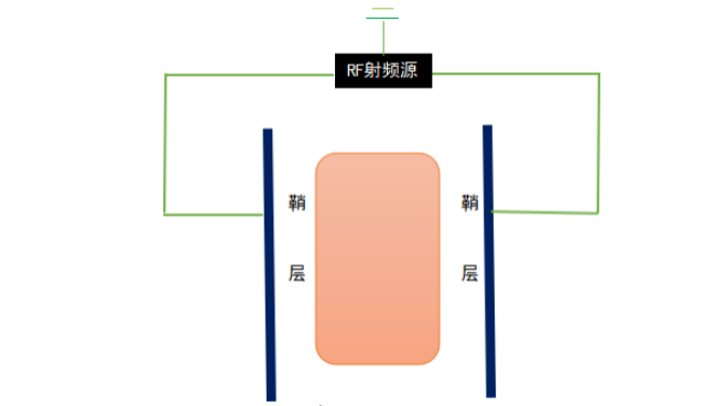 真空蜜桃视频亚洲无码系统垂直平行平板电极放电模拟状态