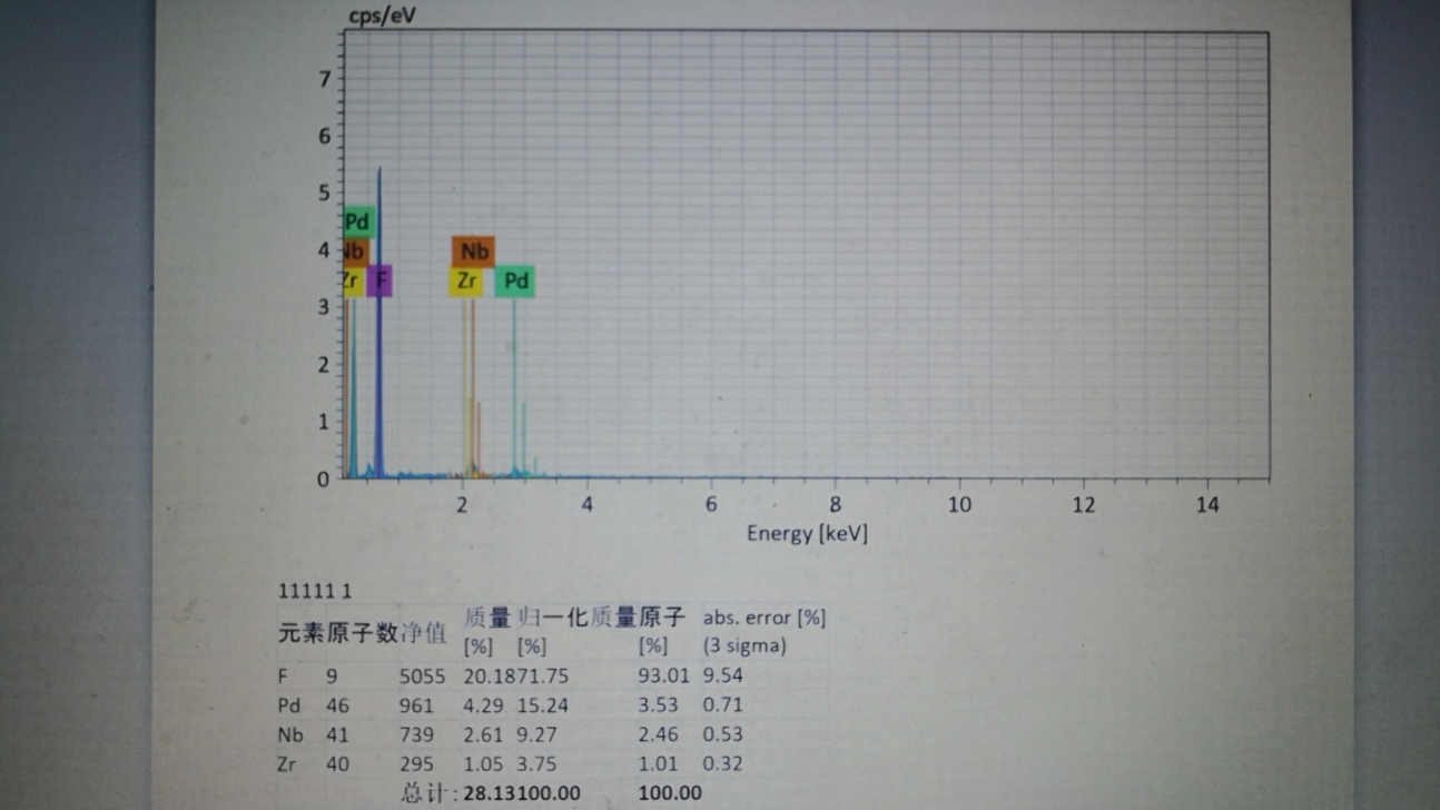 【蜜桃精品成人影片】化学分析用电子能谱ESCA观察蜜桃网站在线观看机处理后的材料